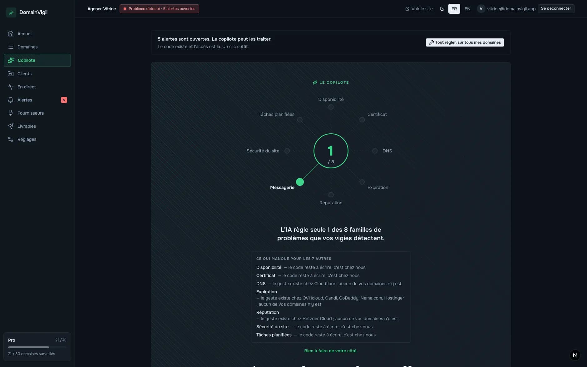 L'écran du copilote de DomainVigil, avec la jauge de couverture et l'inventaire des gestes.