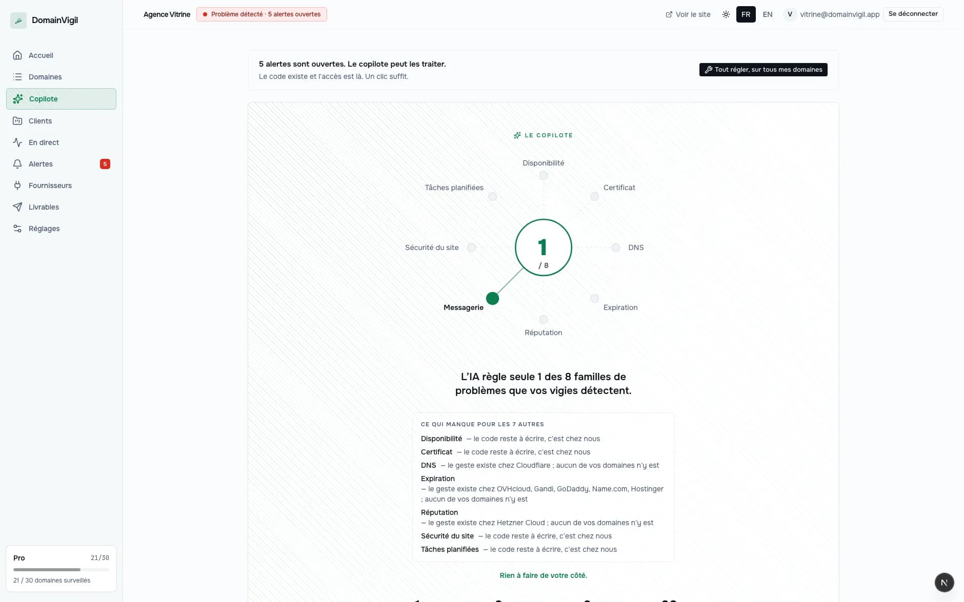 L'écran du copilote de DomainVigil, avec la jauge de couverture et l'inventaire des gestes.